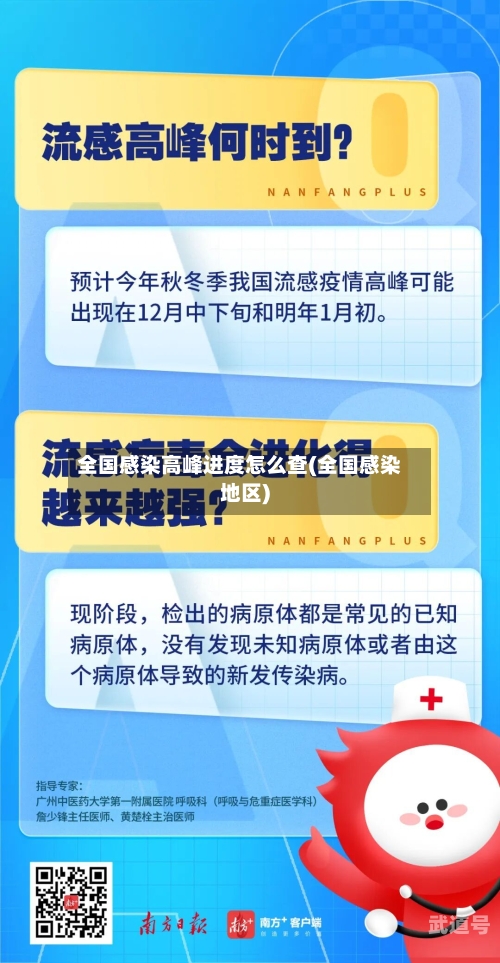 全国感染高峰进度怎么查(全国感染地区)