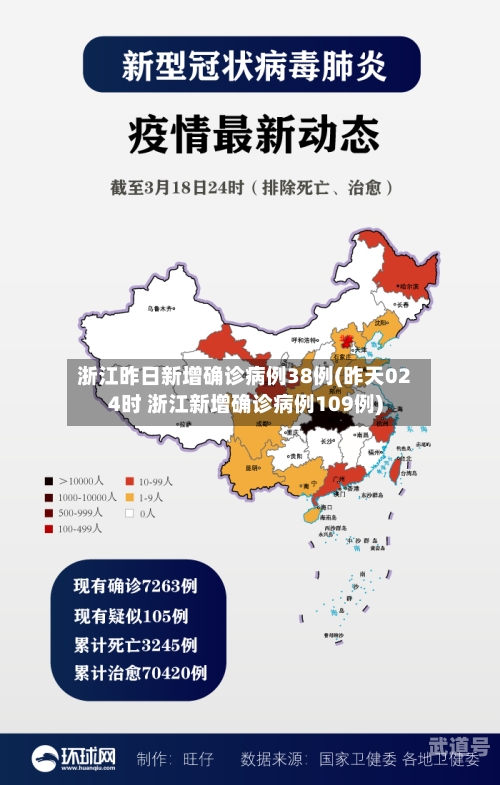 浙江昨日新增确诊病例38例(昨天024时 浙江新增确诊病例109例)