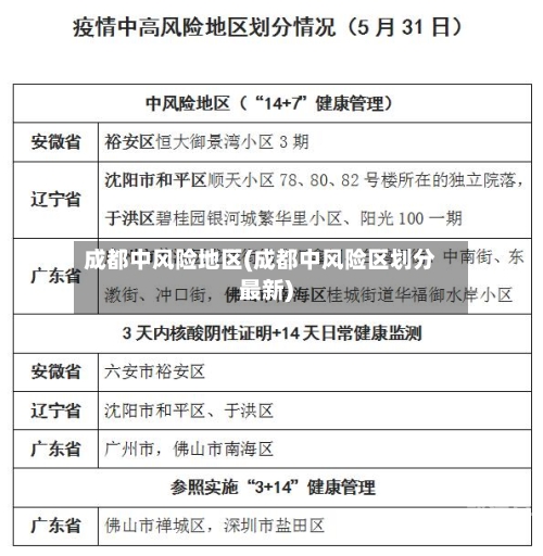 成都中风险地区(成都中风险区划分最新)