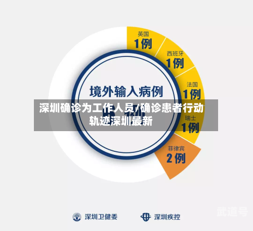 深圳确诊为工作人员/确诊患者行动轨迹深圳最新