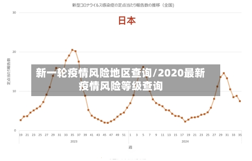 新一轮疫情风险地区查询/2020最新疫情风险等级查询