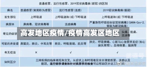 高发地区疫情/疫情高发区地区