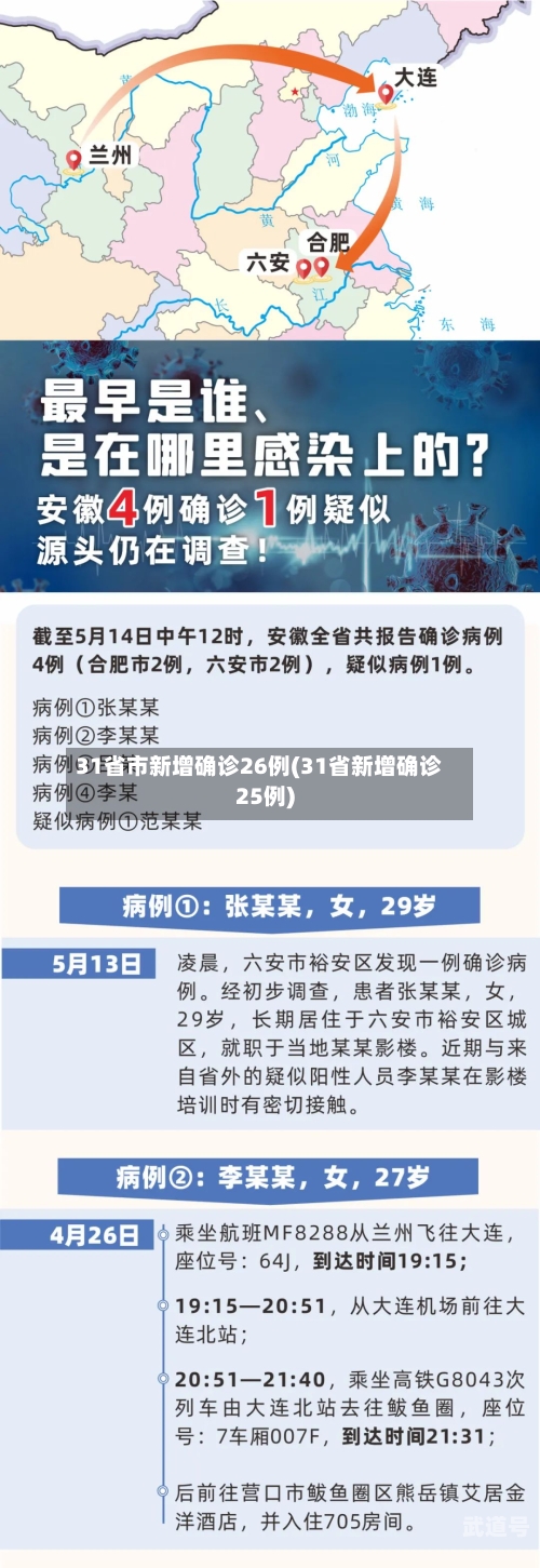 31省市新增确诊26例(31省新增确诊25例)