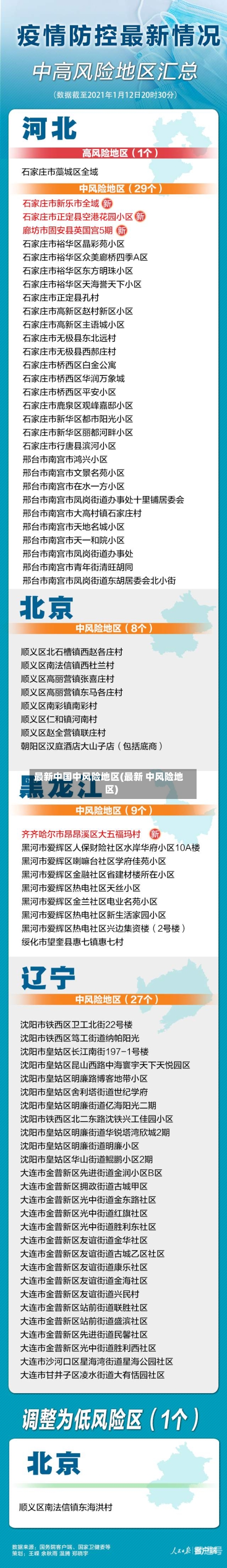 最新中国中风险地区(最新 中风险地区)