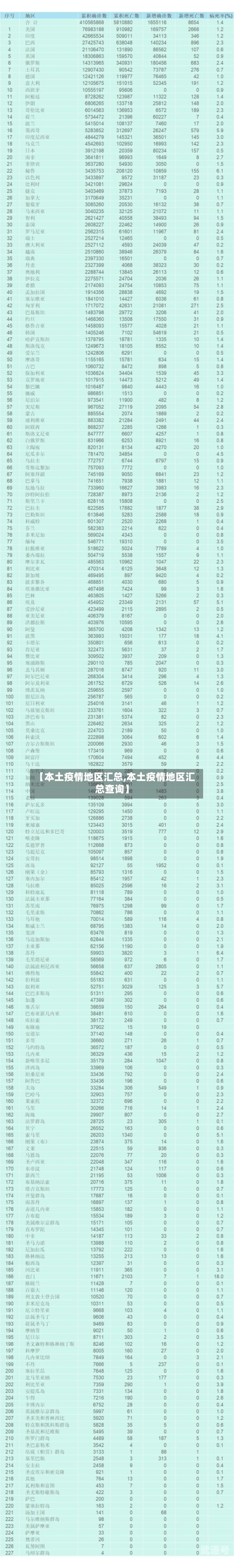 【本土疫情地区汇总,本土疫情地区汇总查询】