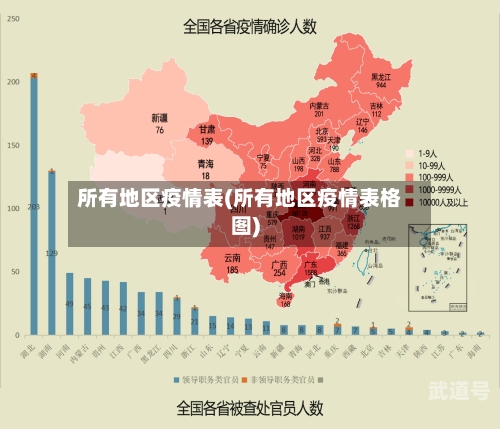 所有地区疫情表(所有地区疫情表格图)