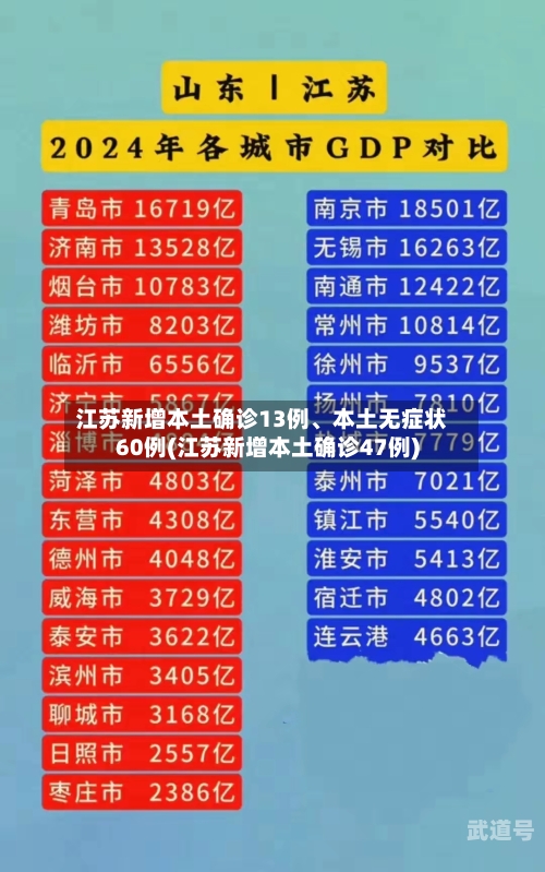 江苏新增本土确诊13例、本土无症状60例(江苏新增本土确诊47例)