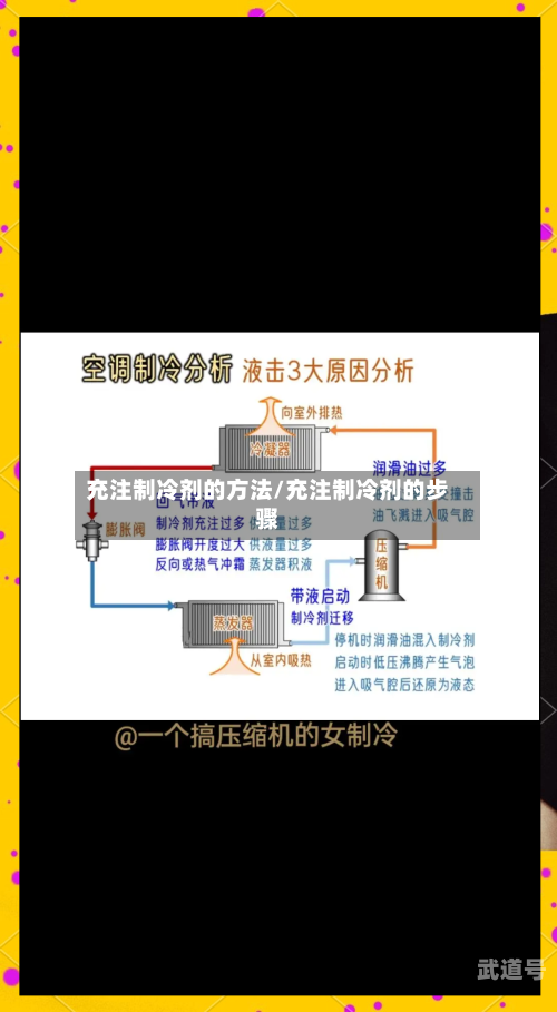 充注制冷剂的方法/充注制冷剂的步骤