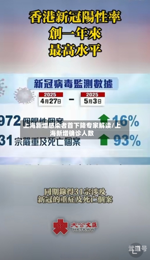 上海新增感染者首下降专家解读/上海新增确诊人数