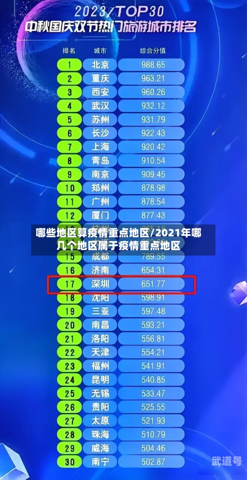 哪些地区算疫情重点地区/2021年哪几个地区属于疫情重点地区