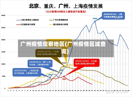 广州疫情观察地区(广州疫情区域查询)