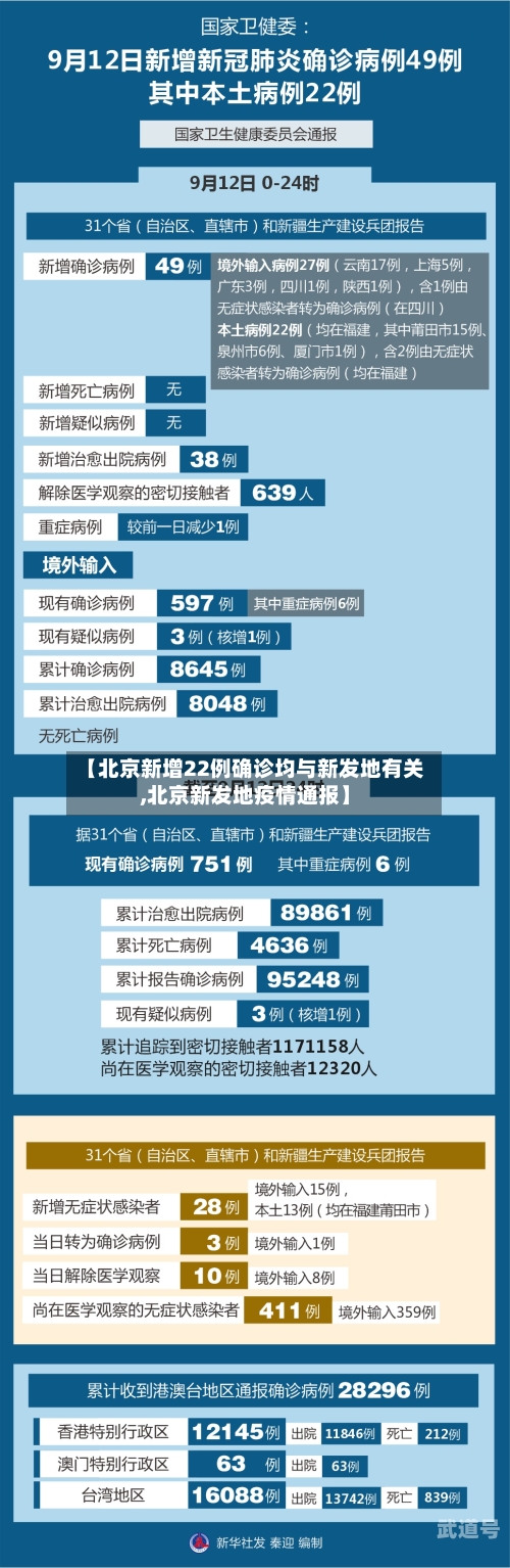 【北京新增22例确诊均与新发地有关,北京新发地疫情通报】