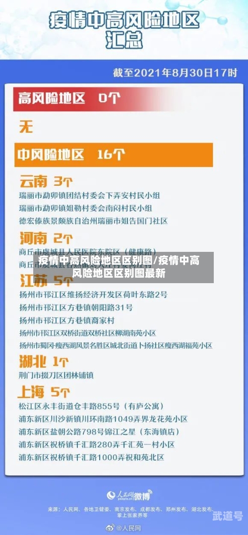 疫情中高风险地区区别图/疫情中高风险地区区别图最新
