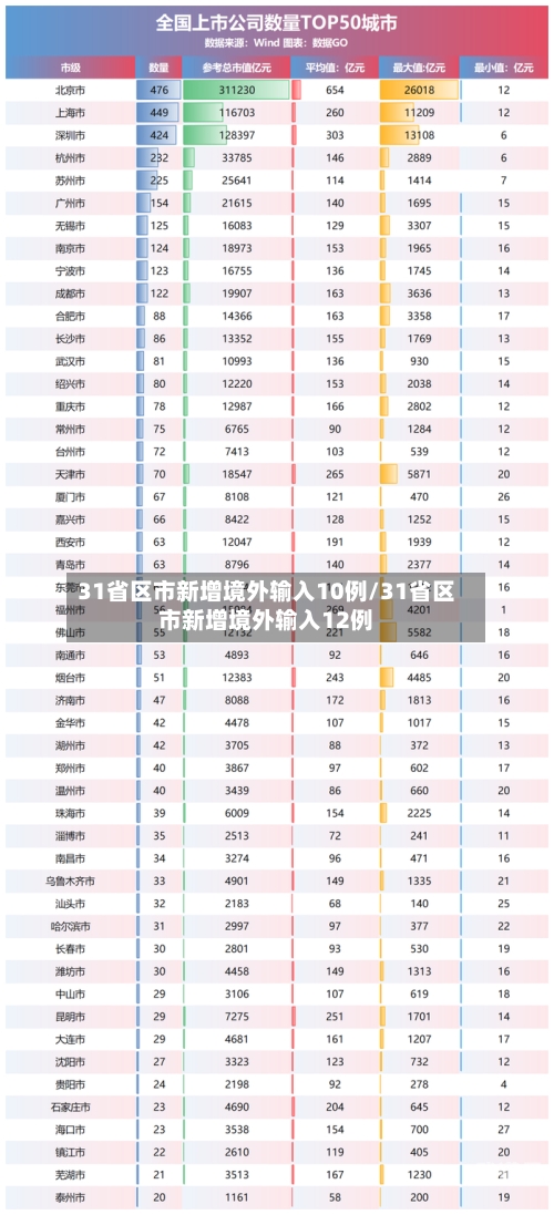 31省区市新增境外输入10例/31省区市新增境外输入12例