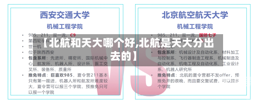 【北航和天大哪个好,北航是天大分出去的】