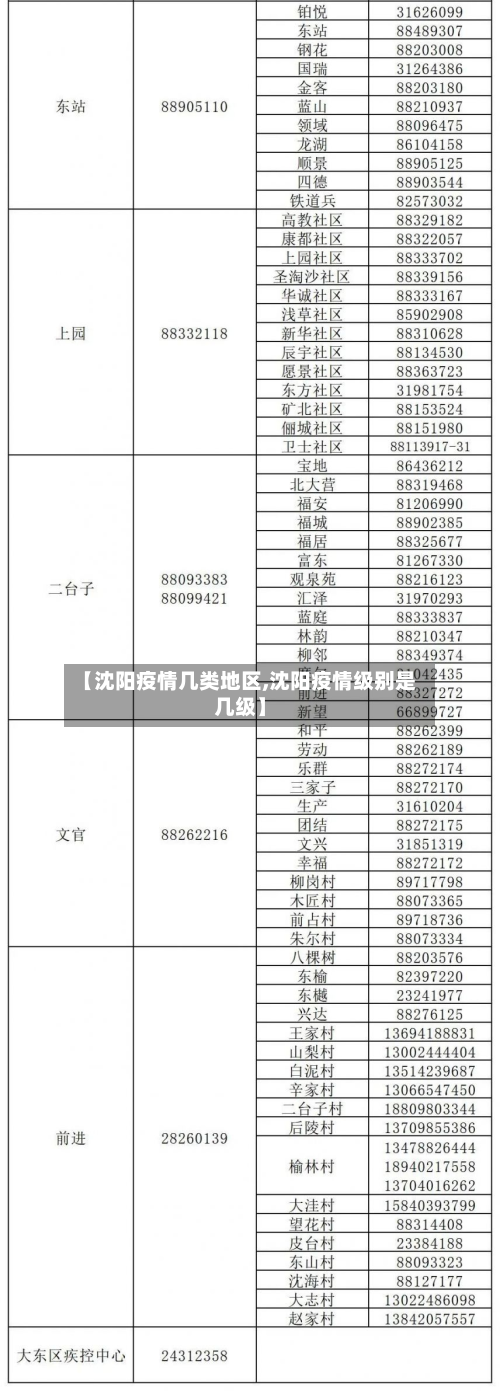 【沈阳疫情几类地区,沈阳疫情级别是几级】