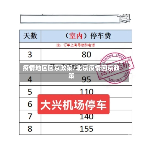 疫情地区回京政策/北京疫情回京政策