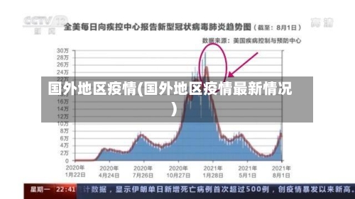 国外地区疫情(国外地区疫情最新情况)
