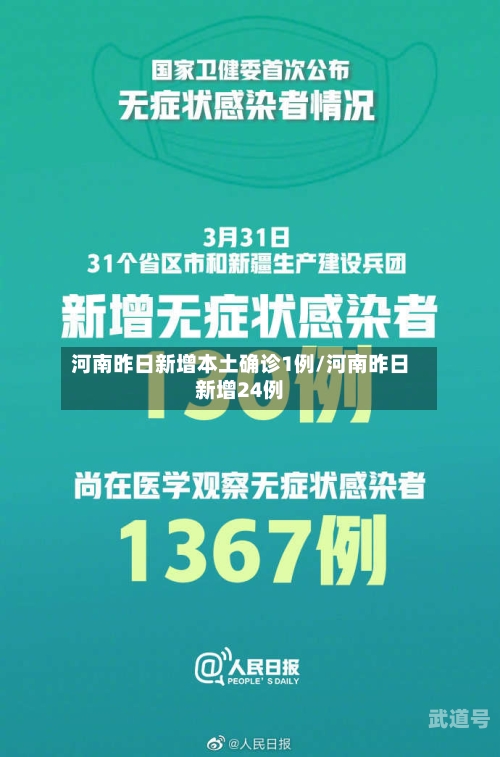 河南昨日新增本土确诊1例/河南昨日新增24例