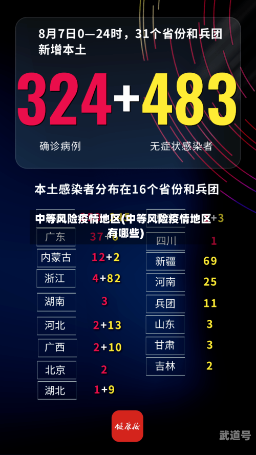 中等风险疫情地区(中等风险疫情地区有哪些)