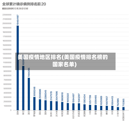 美国疫情地区排名(美国疫情排名榜的国家名单)
