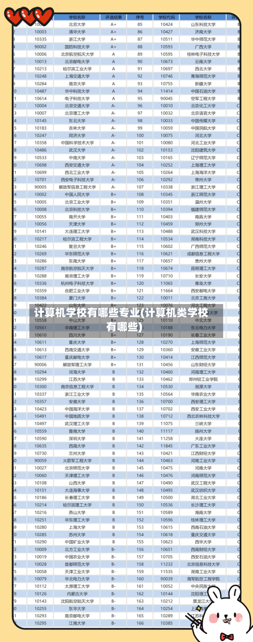 计算机学校有哪些专业(计算机类学校有哪些)