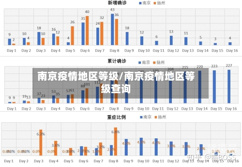 南京疫情地区等级/南京疫情地区等级查询