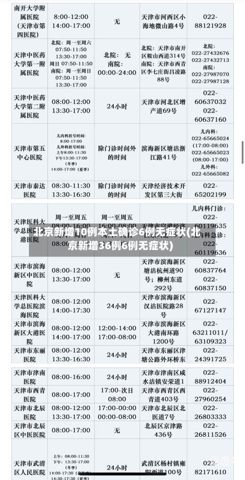 北京新增10例本土确诊6例无症状(北京新增36例6例无症状)
