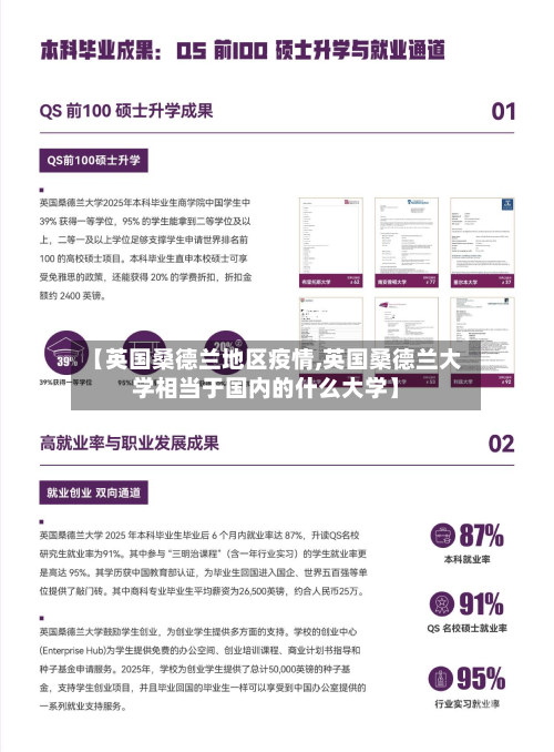【英国桑德兰地区疫情,英国桑德兰大学相当于国内的什么大学】