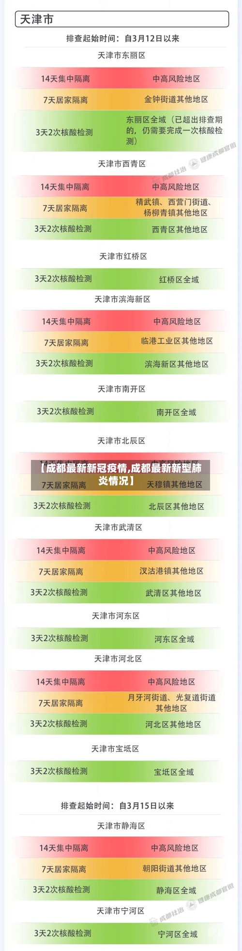【成都最新新冠疫情,成都最新新型肺炎情况】