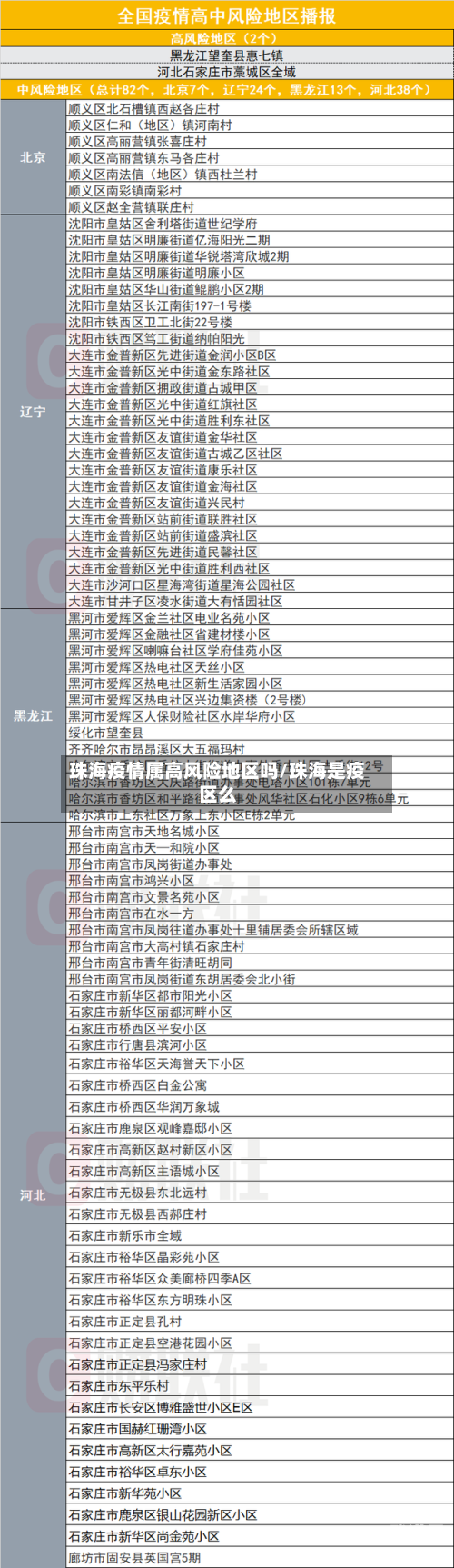 珠海疫情属高风险地区吗/珠海是疫区么