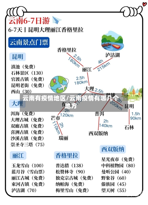 云南有疫情地区/云南疫情有哪几个地方