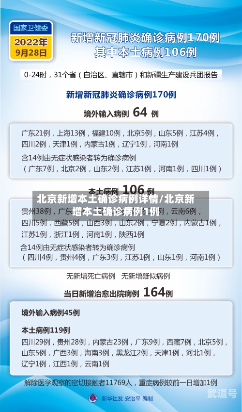 北京新增本土确诊病例详情/北京新增本土确诊病例1例