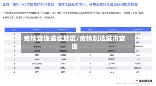 疫情查询途经地区/疫情到达城市查询