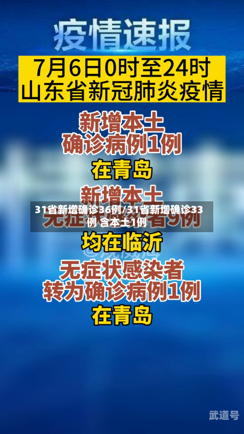 31省新增确诊36例/31省新增确诊33例 含本土1例
