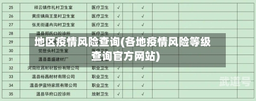 地区疫情风险查询(各地疫情风险等级查询官方网站)