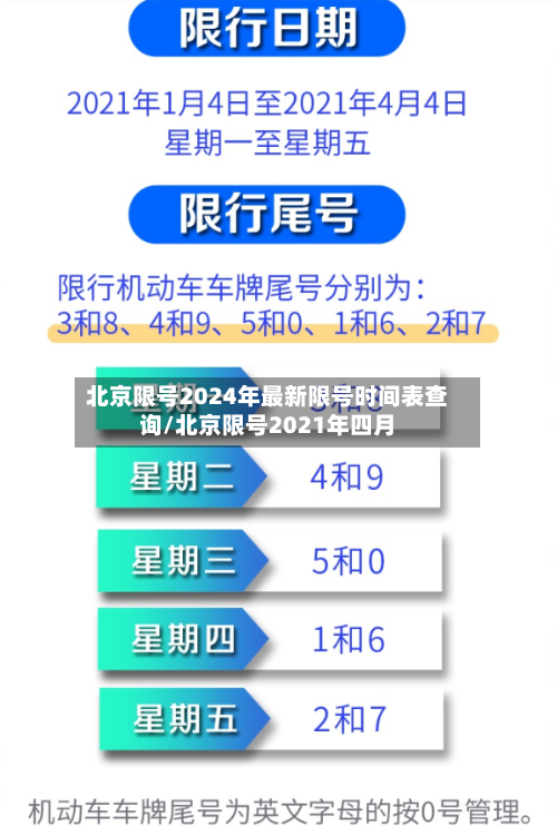 北京限号2024年最新限号时间表查询/北京限号2021年四月