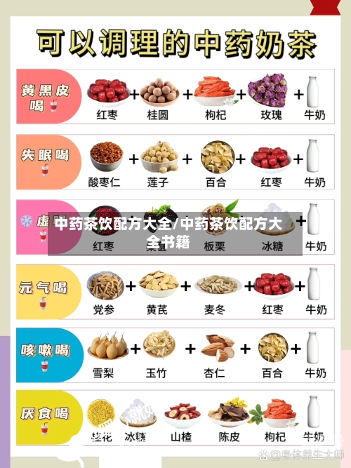 中药茶饮配方大全/中药茶饮配方大全书籍