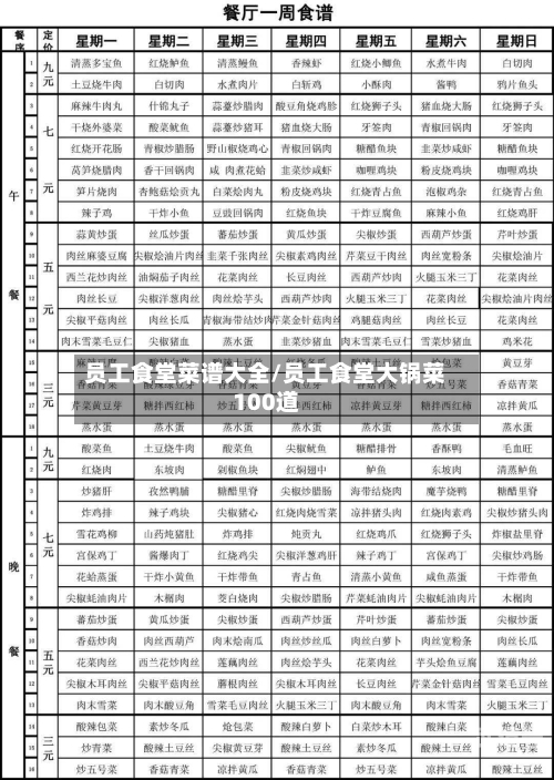 员工食堂菜谱大全/员工食堂大锅菜100道