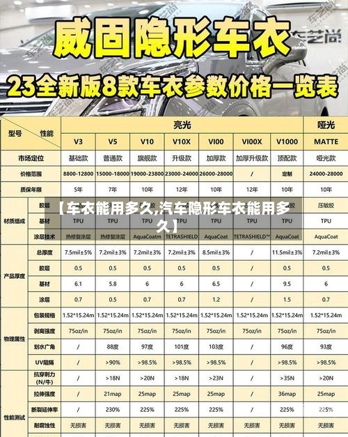 【车衣能用多久,汽车隐形车衣能用多久】