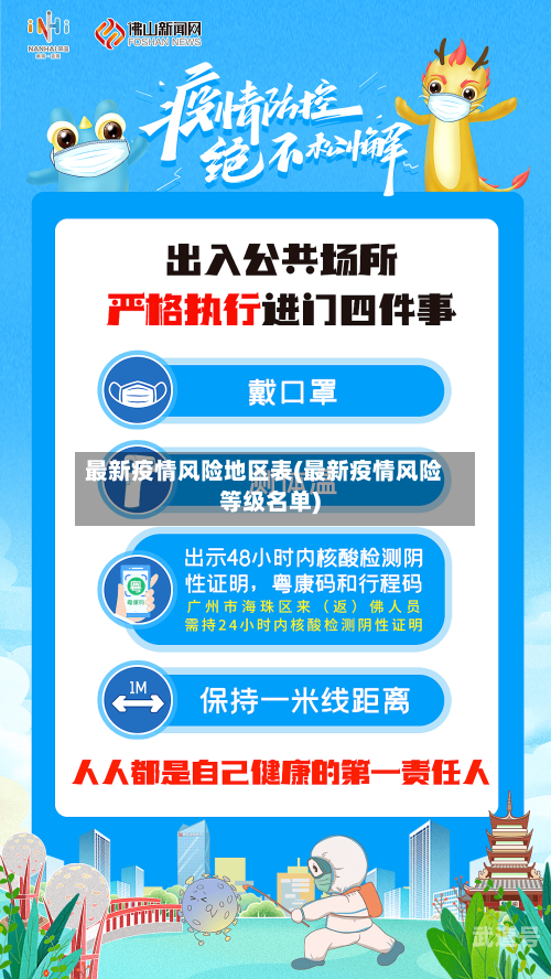 最新疫情风险地区表(最新疫情风险等级名单)