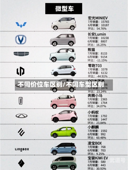 不同价位车区别/不同车型区别