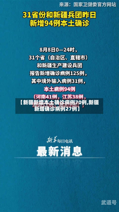 【新疆新增本土确诊病例70例,新疆新增确诊病例27例】