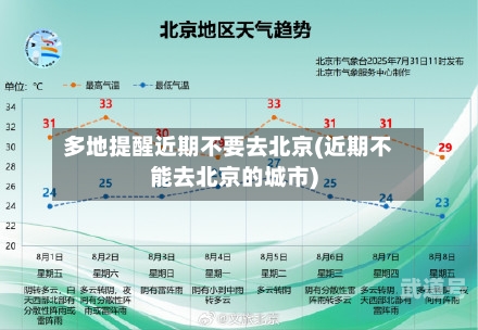 多地提醒近期不要去北京(近期不能去北京的城市)