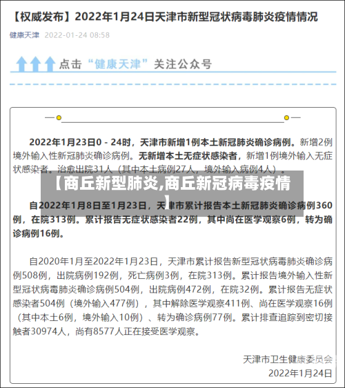 【商丘新型肺炎,商丘新冠病毒疫情】