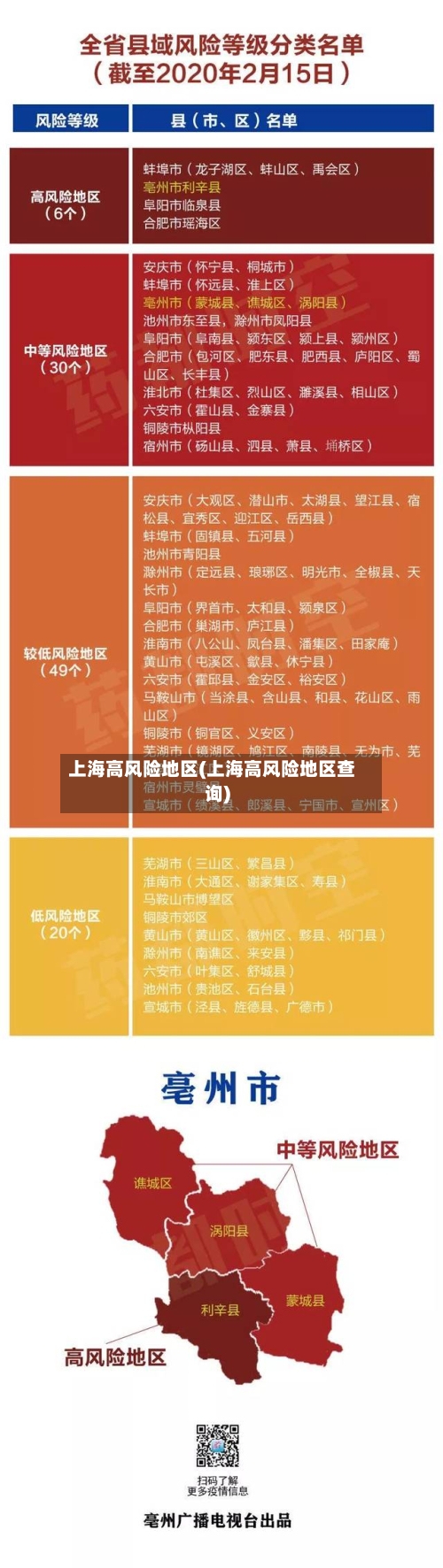 上海高风险地区(上海高风险地区查询)