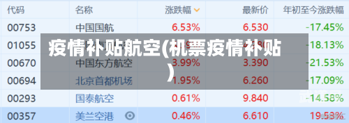 疫情补贴航空(机票疫情补贴)