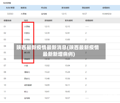 陕西最新疫情最新消息(陕西最新疫情最新新增病例)