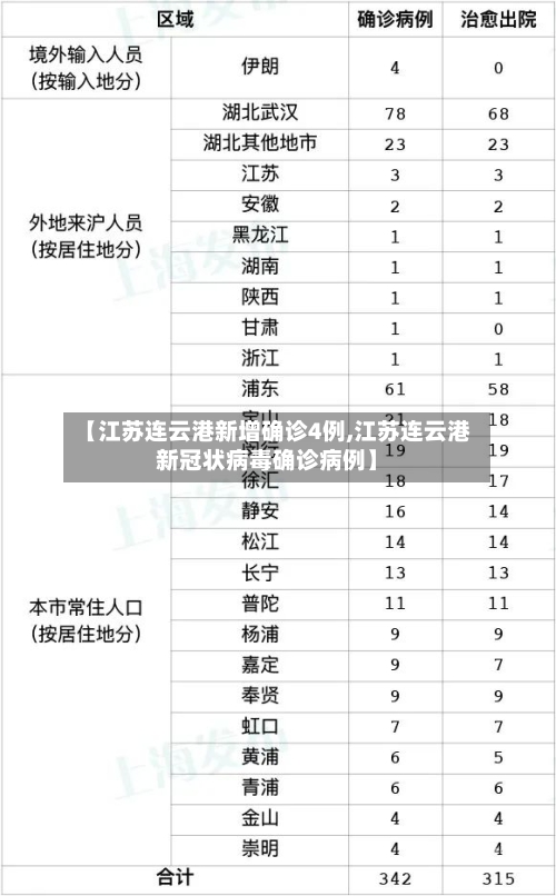 【江苏连云港新增确诊4例,江苏连云港新冠状病毒确诊病例】