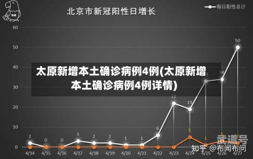 太原新增本土确诊病例4例(太原新增本土确诊病例4例详情)